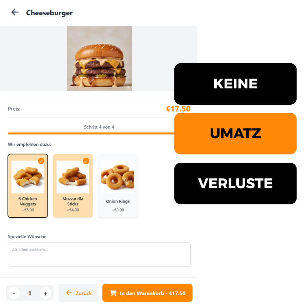 Automatisches Up-Selling